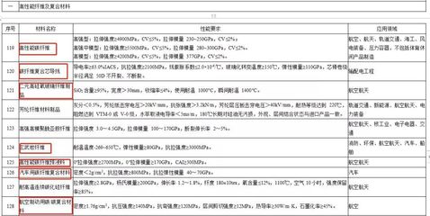 哪些新闻最具影响力?2019年1月玻纤情报网热点回顾