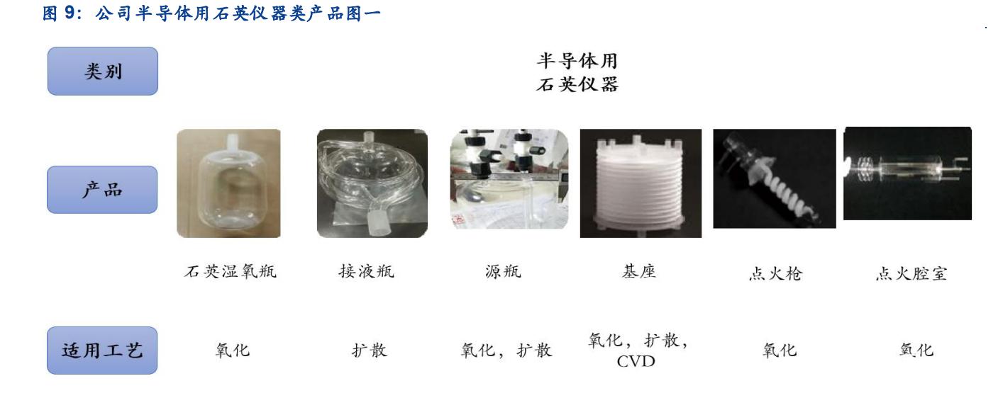 凯德石英研究报告:半导体和光伏产业链中石英制品细分龙头